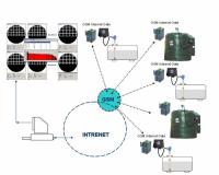 zdj�cie: Monitoring zbiornika z wizualizacj� na centralce elektronicznej PGSM-L1+transmisja radiowa GSM/GPRS