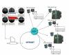 Monitoring zbiornika z wizualizacj� na centralce elektronicznej PGSM-L1+transmisja radiowa GSM/GPRS